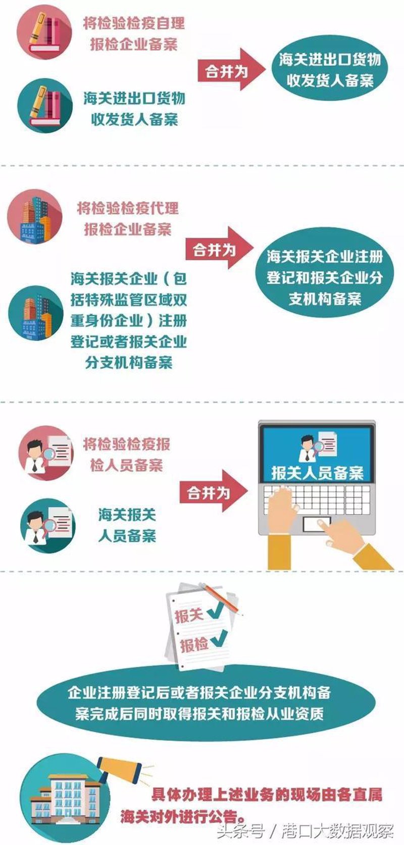 广州国际货运代理：行业风云际会的观察与思考