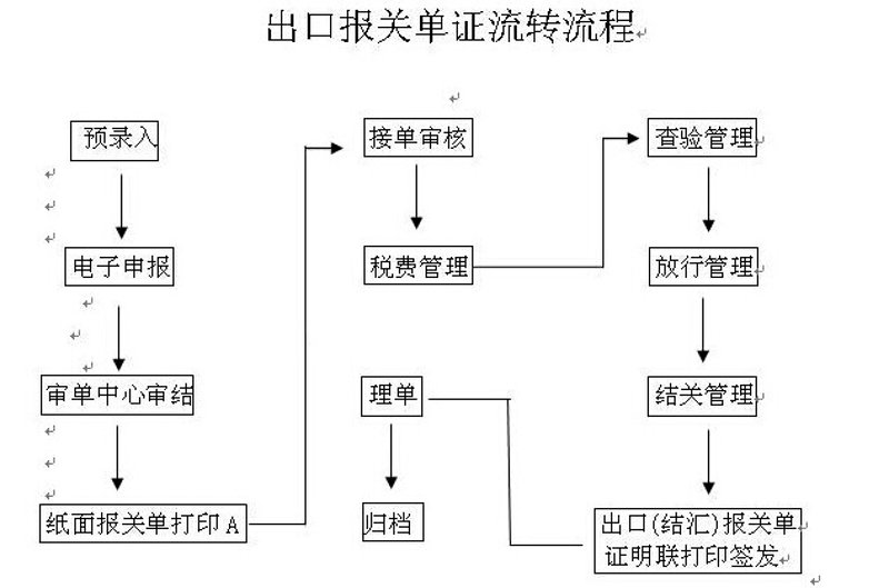 广州国际货运代理选购指南